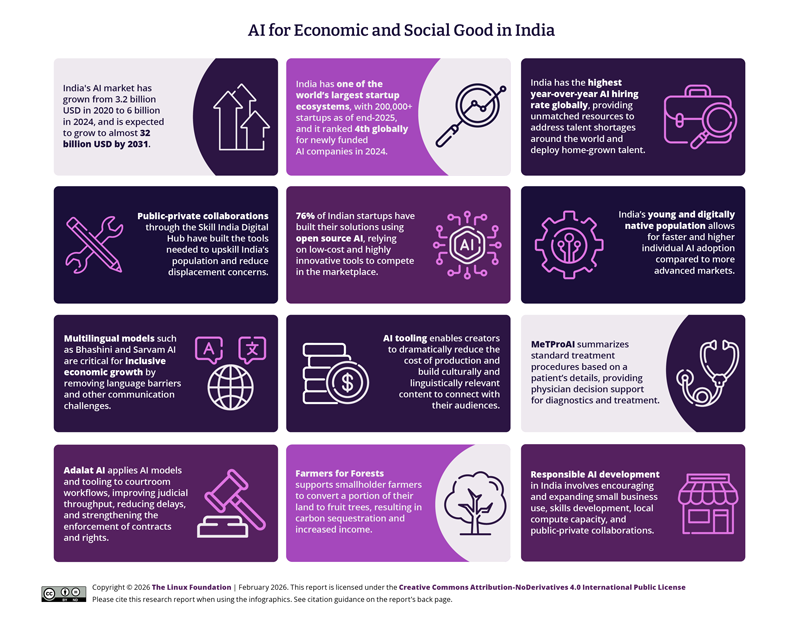 AI for Economic and Social Good in India Featured Image 2